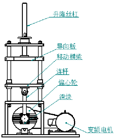 機(jī)械式疲勞耐久試驗機(jī)